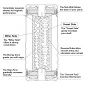 Мастурбатор Double Hole CUP U.S. - Tenga - в Долгопрудном купить с доставкой